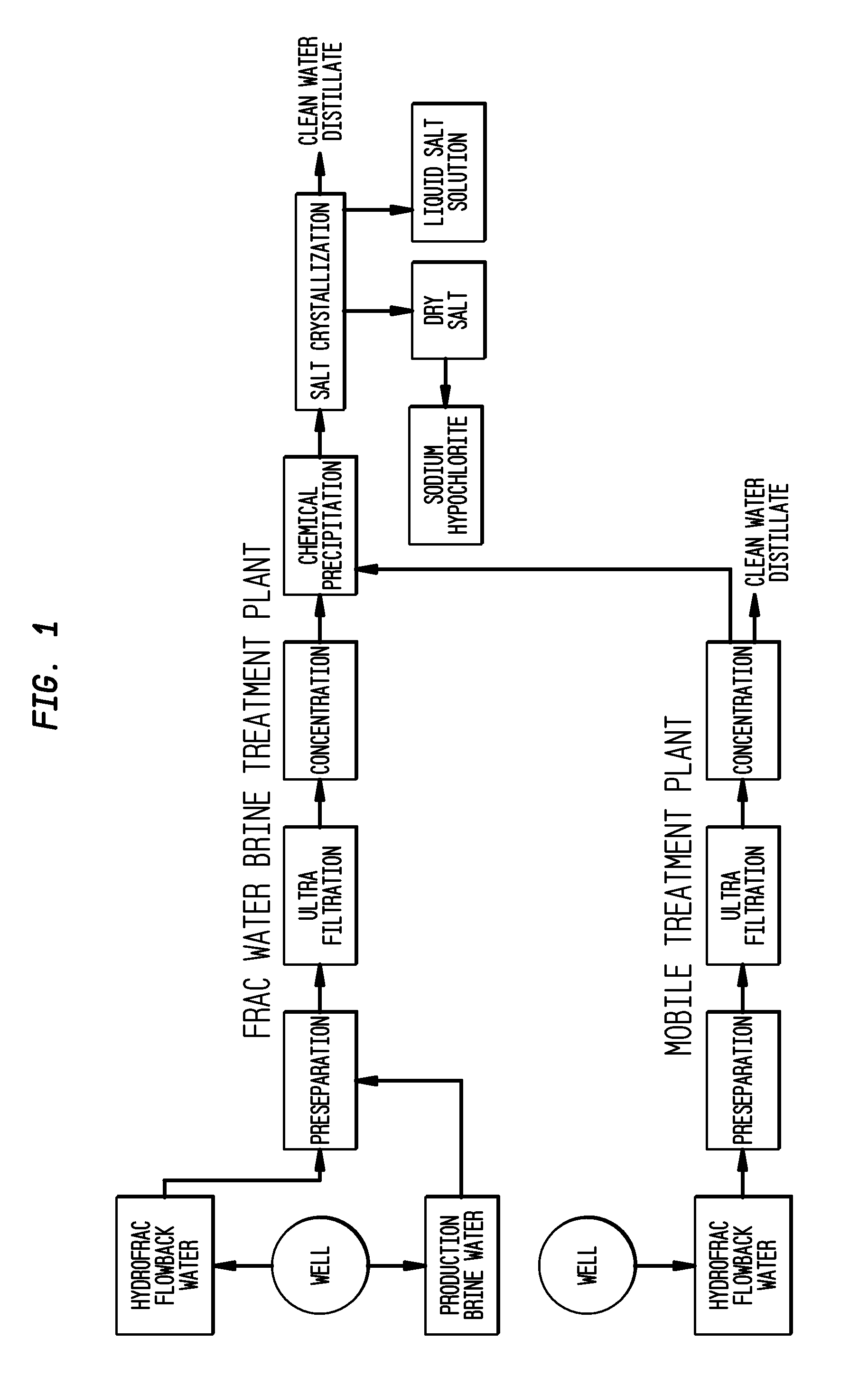 Method of making pure salt from frac-water/wastewater