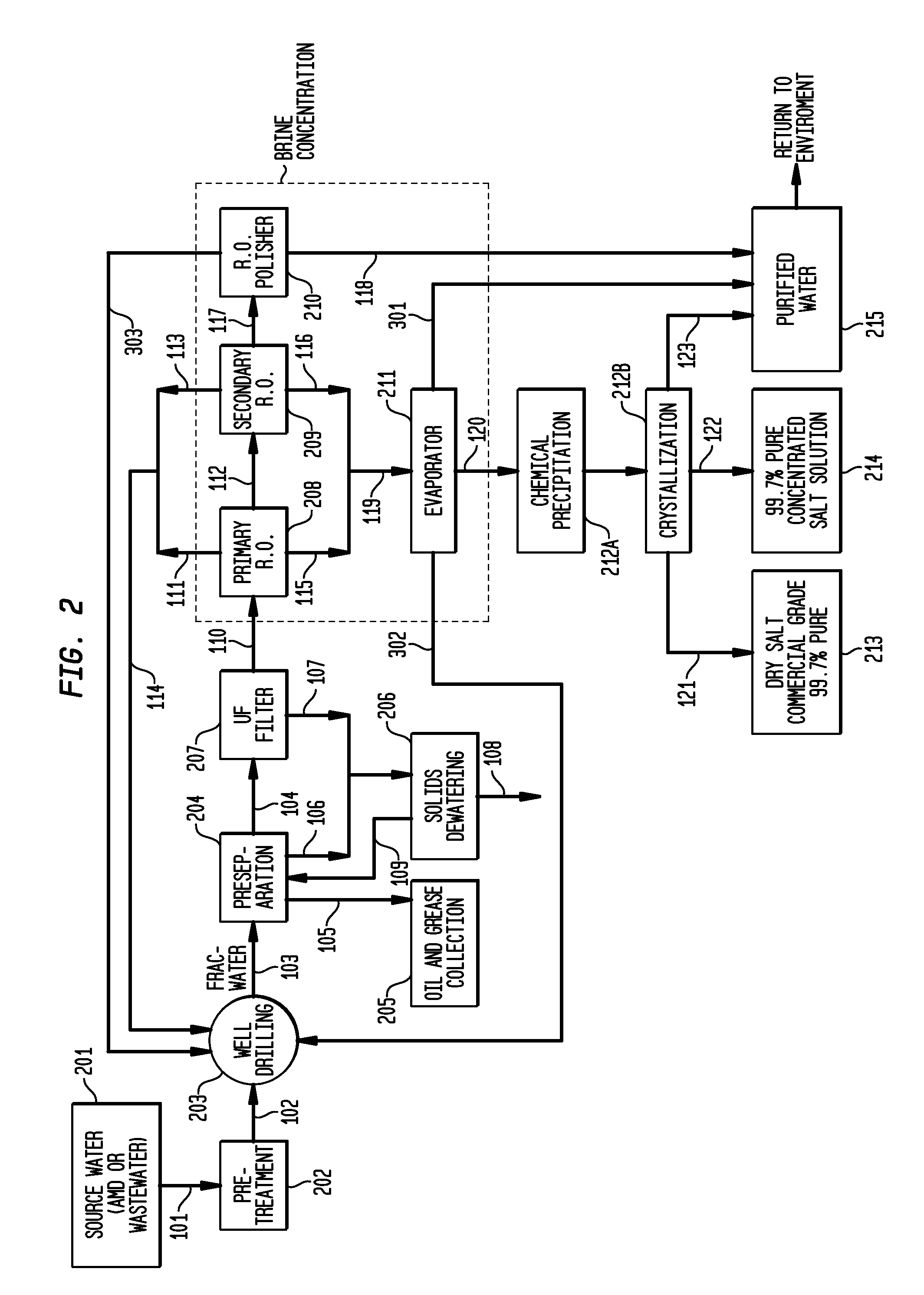 Method of making pure salt from frac-water/wastewater