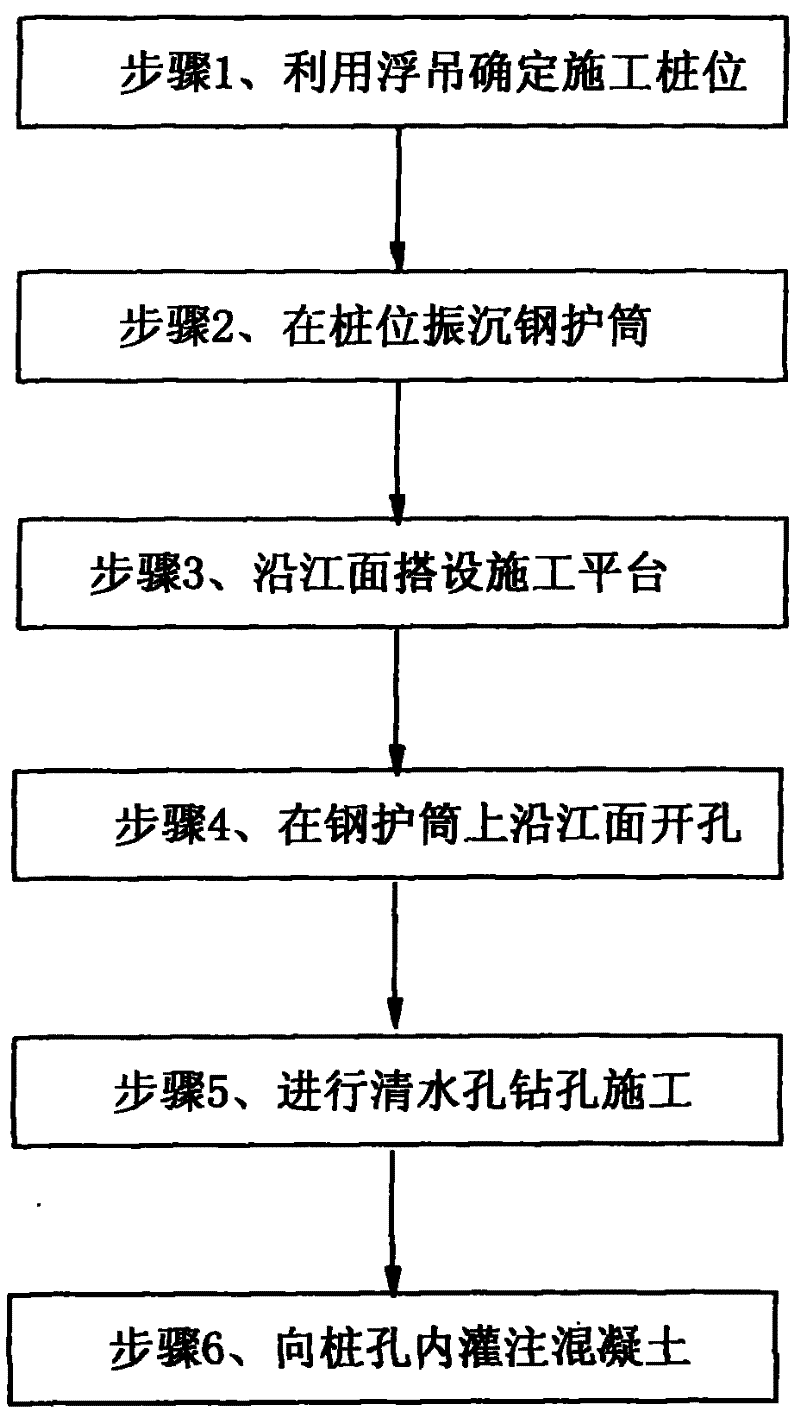 Clean water hole pile foundation constructing method