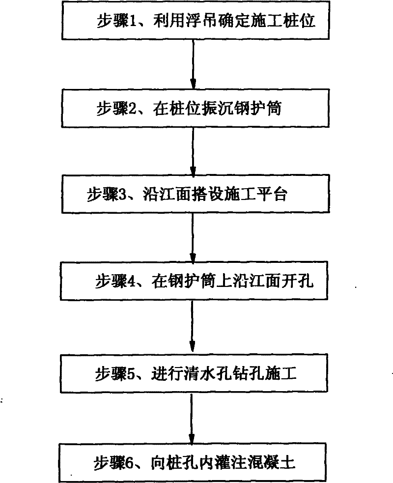 Clean water hole pile foundation constructing method