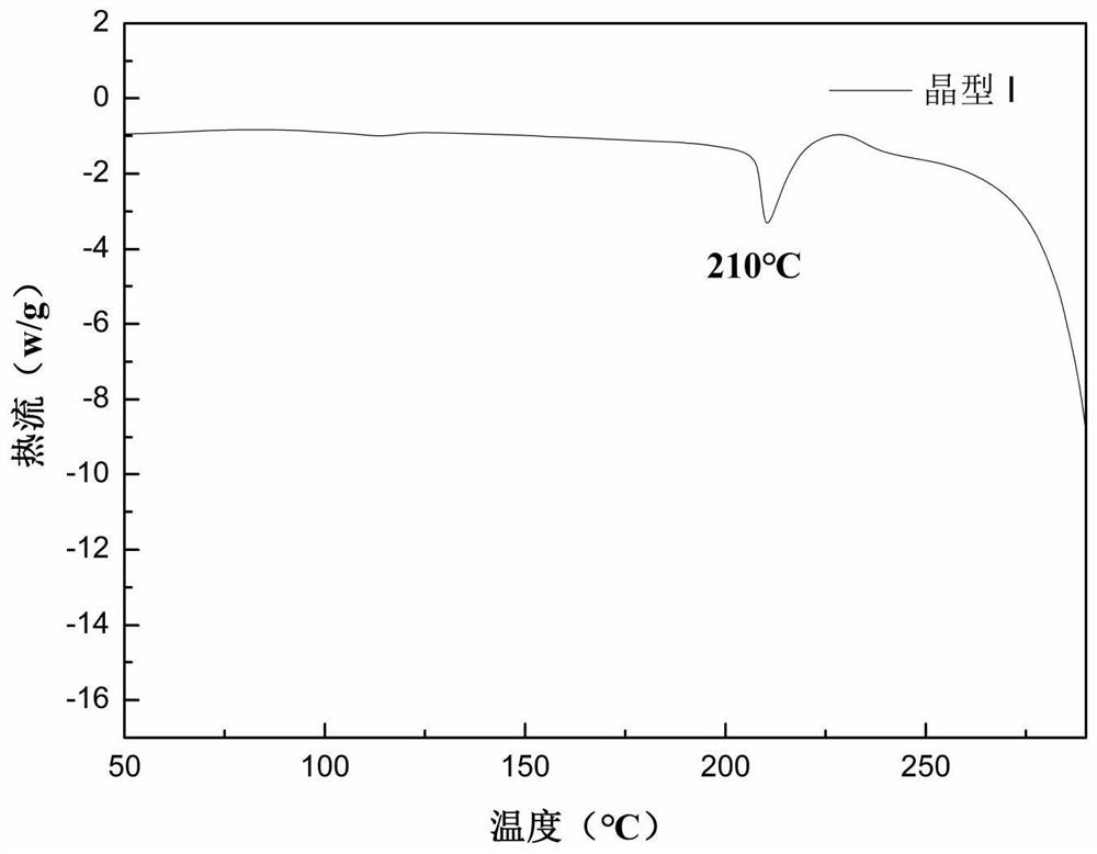 Memantine pamoate crystal as well as preparation method and application thereof