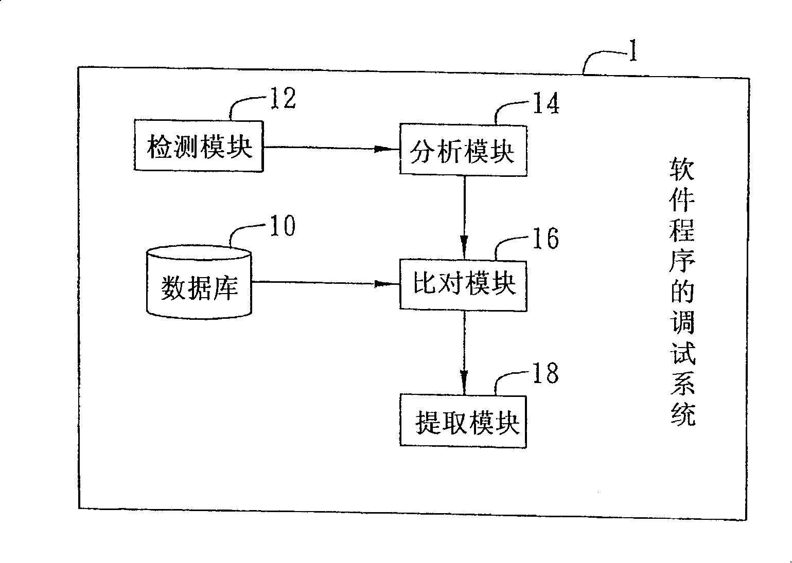 System and method for debugging software program