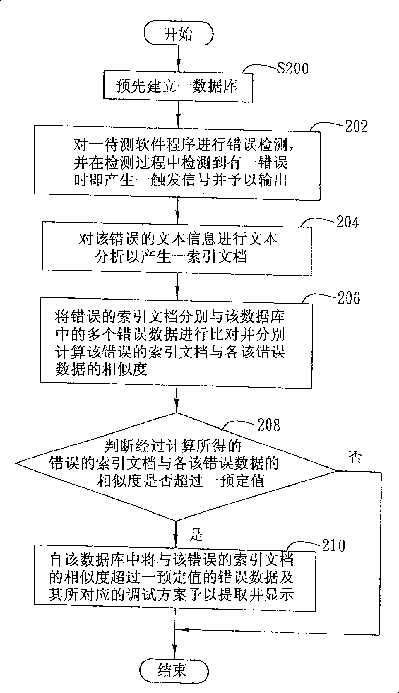 System and method for debugging software program