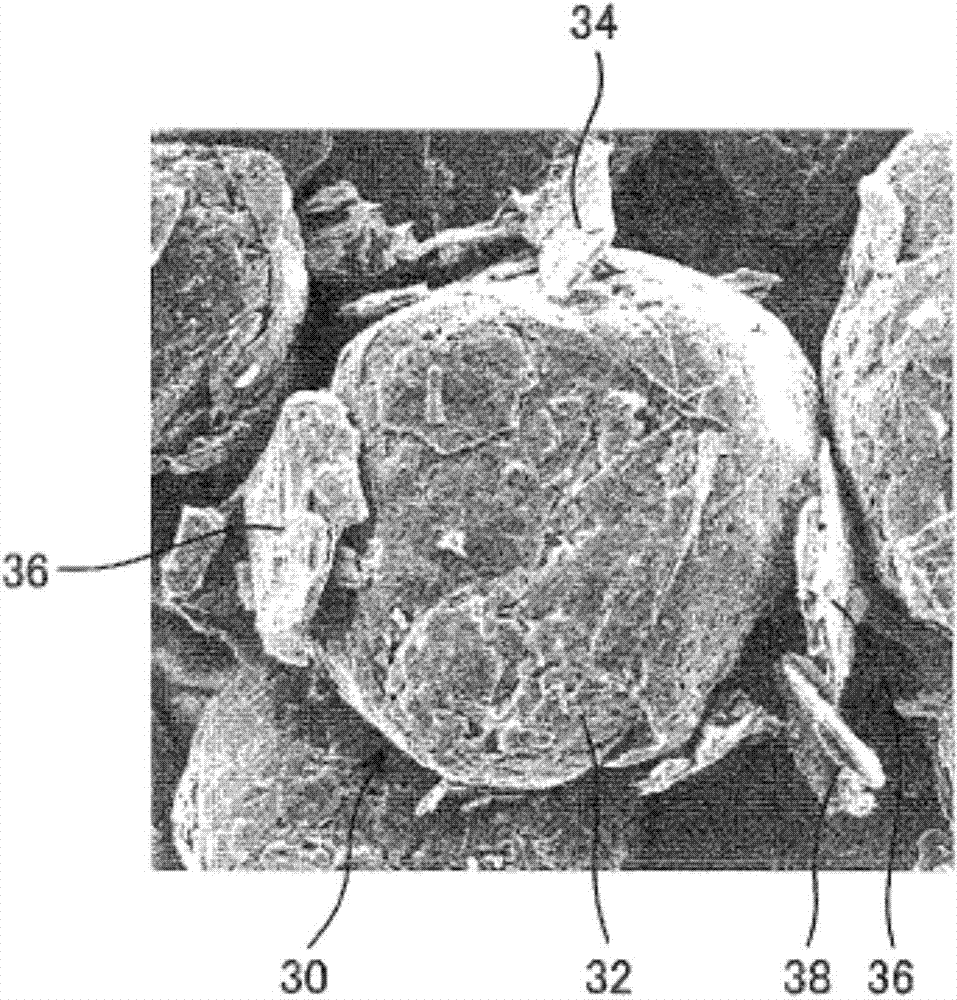 Composite graphite material, method for producing same, negative electrode material for lithium ion secondary batteries, negative electrode for lithium ion secondary batteries, and lithium ion secondary battery