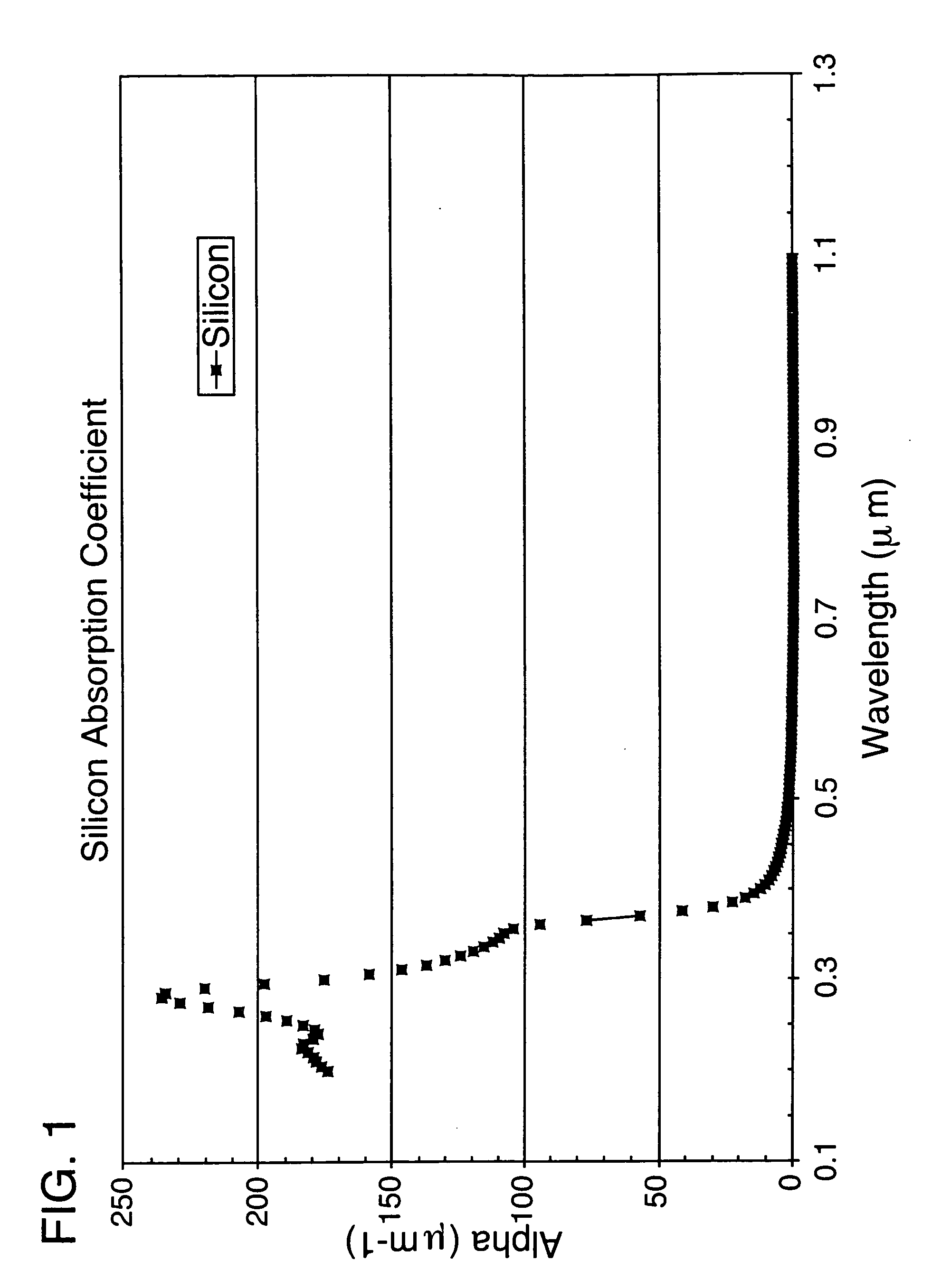 Ultraviolet laser ablative patterning of microstructures in semiconductors