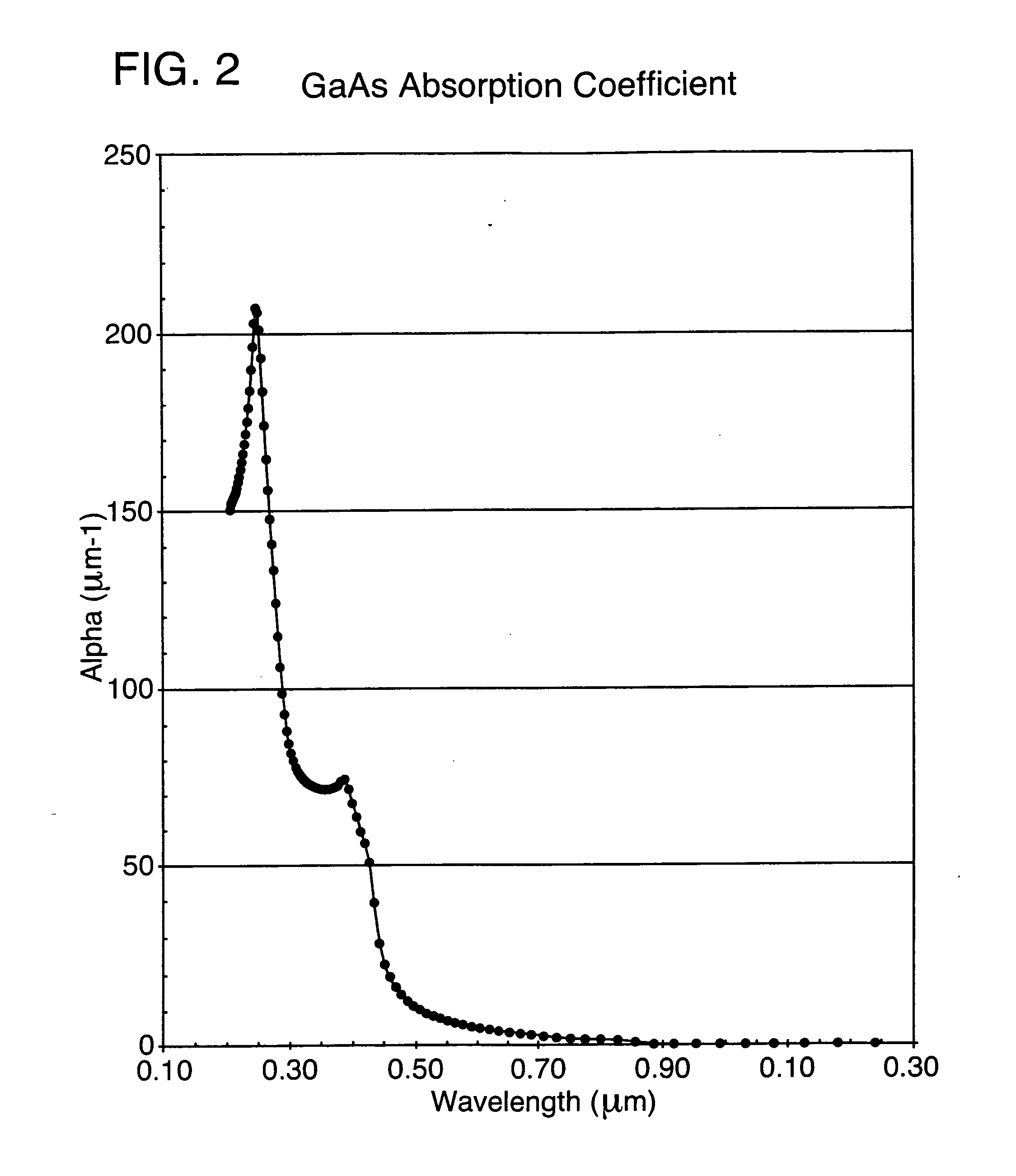 Ultraviolet laser ablative patterning of microstructures in semiconductors