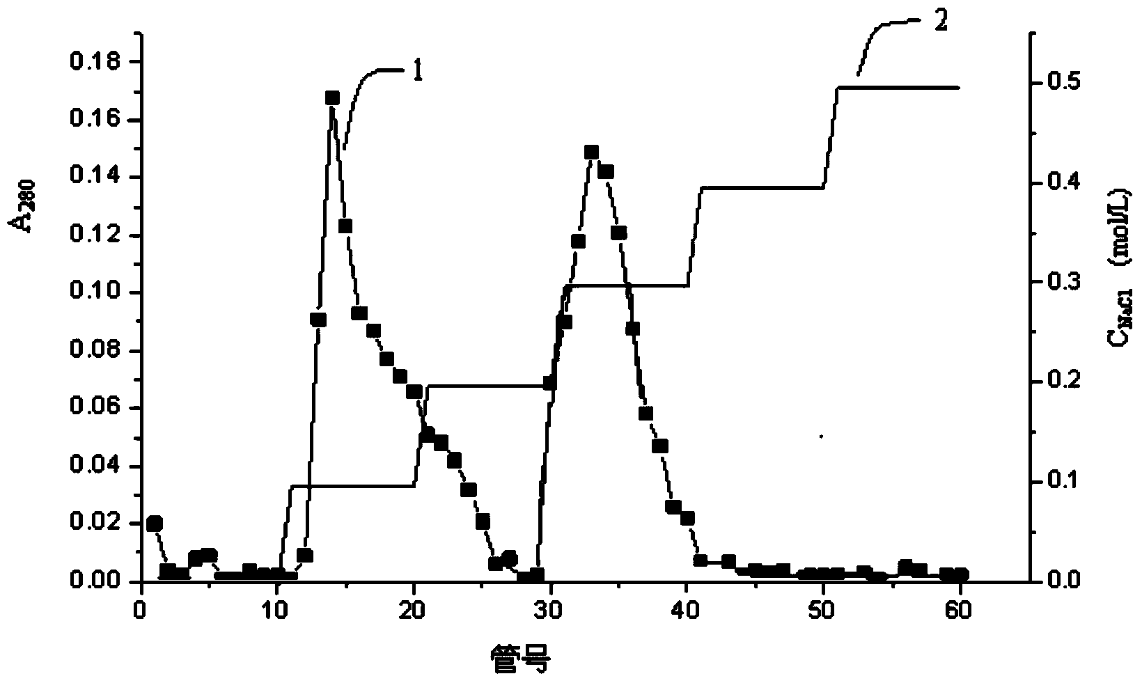 Method for degrading lignin in tobacco stems