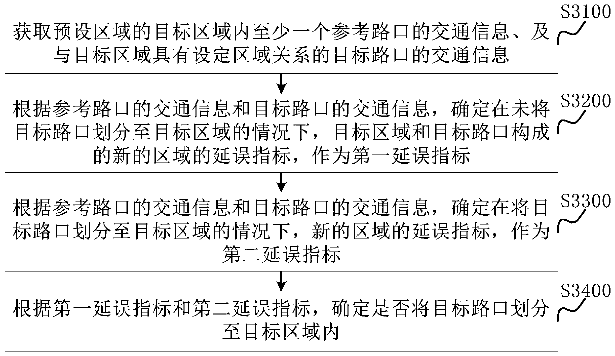 Information processing method and device and electronic device