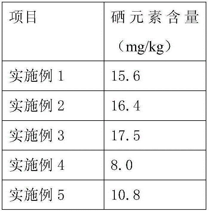 Cultivation method of selenium-enriched pitaya