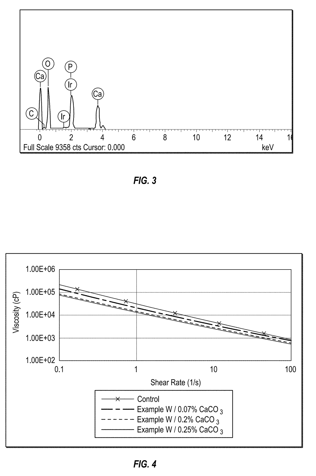 Packaged food products containing entrained co2