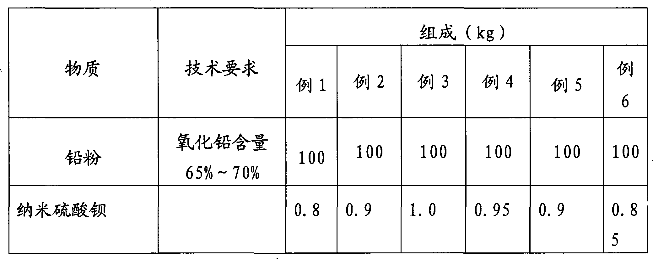 High-energy lead-acid storage battery cathode plate diachylon and preparation method thereof