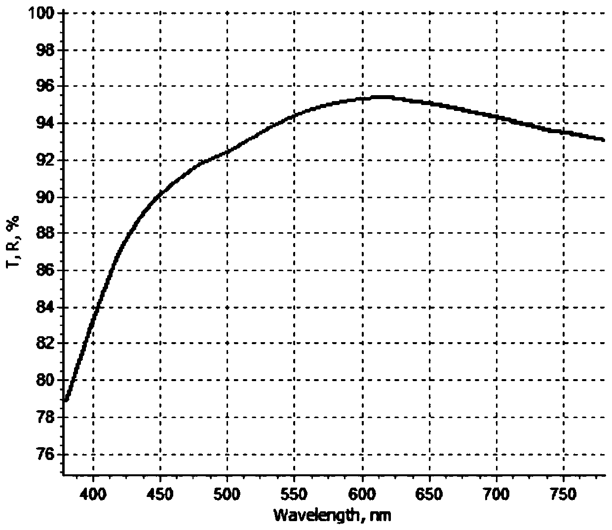 Material with blue light prevention function and protective film applying same