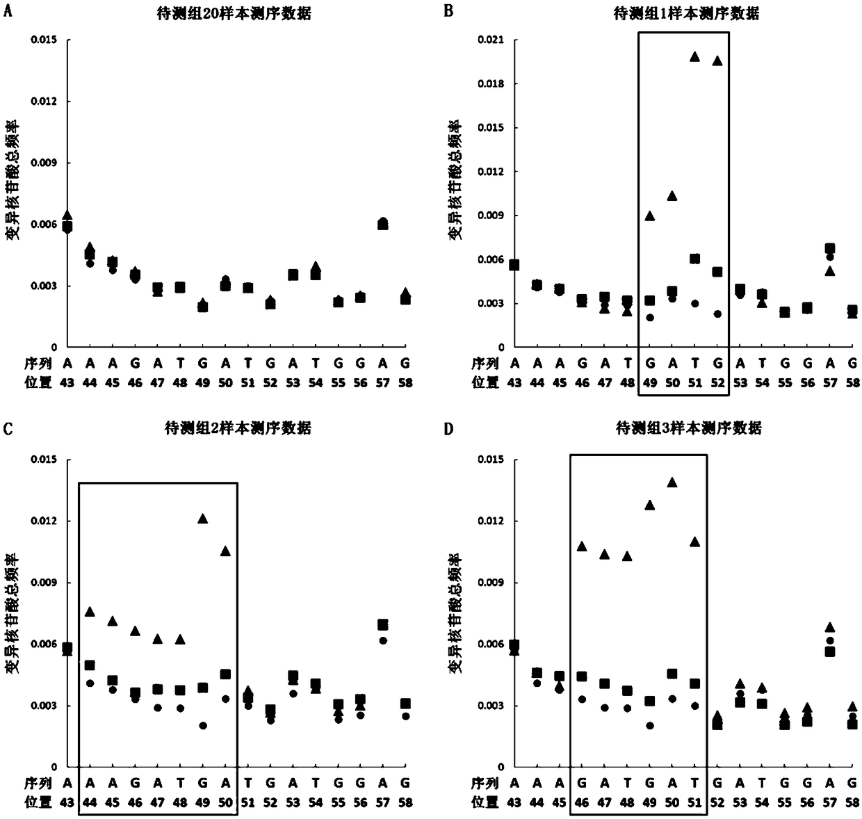 Preparation method of non-transgenic CRISPR mutant