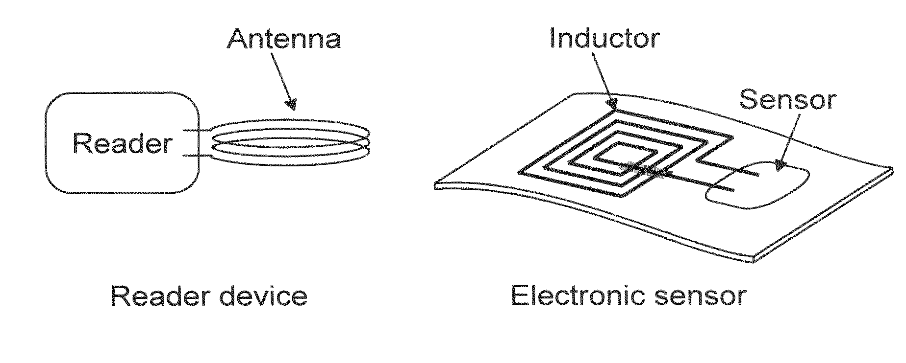 Moister sensor