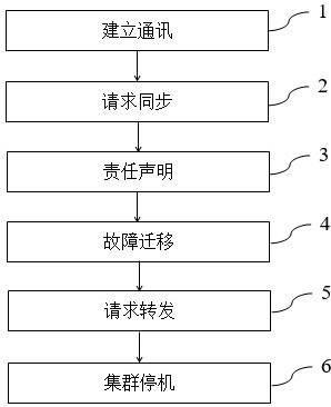 A Decentralized POW Computing Power Cluster Deployment Method