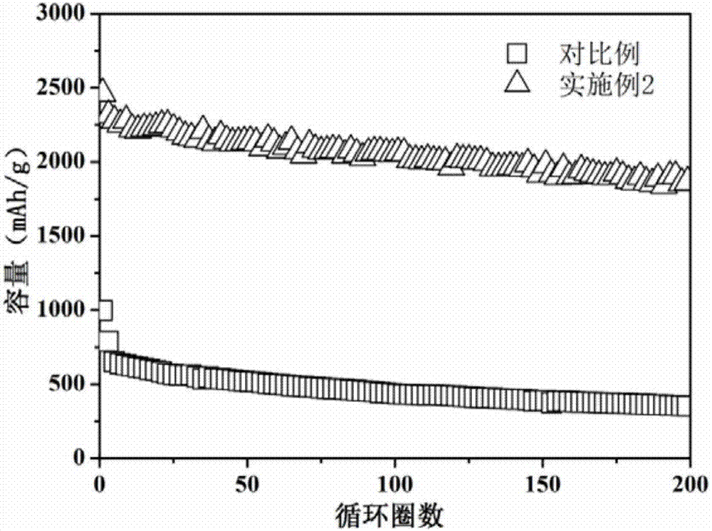 Lithium-sulfur battery electrolyte capable of improving battery capacity and preparation method thereof