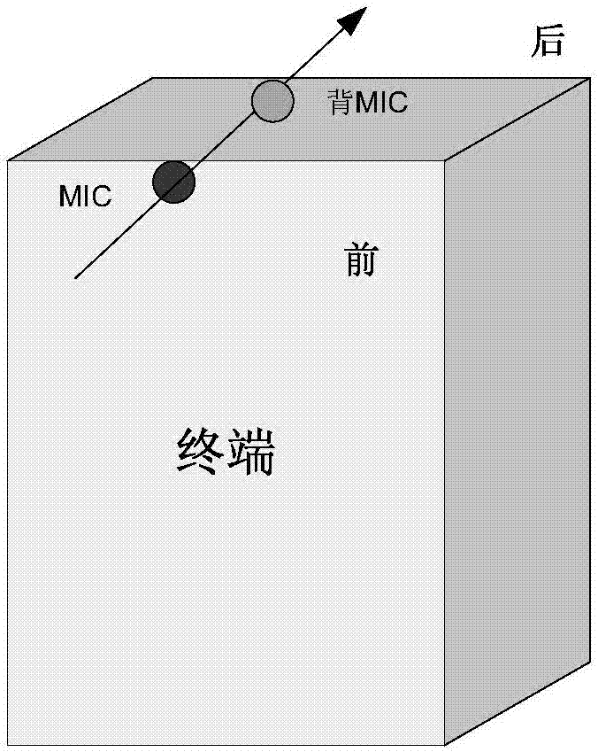 Sound source positioning method and apparatus