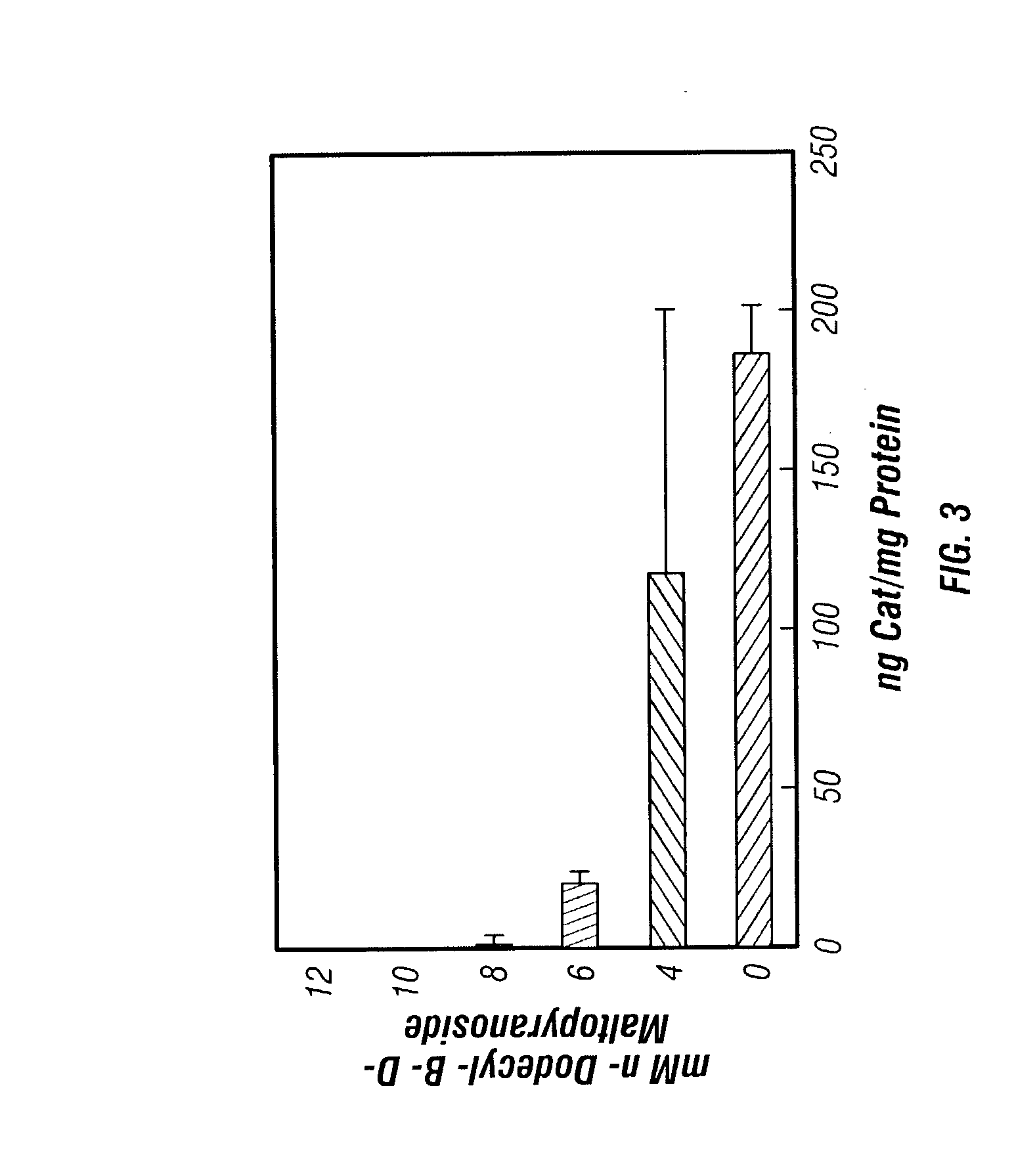 Reversible masking of liposomal complexes for targeted delivery