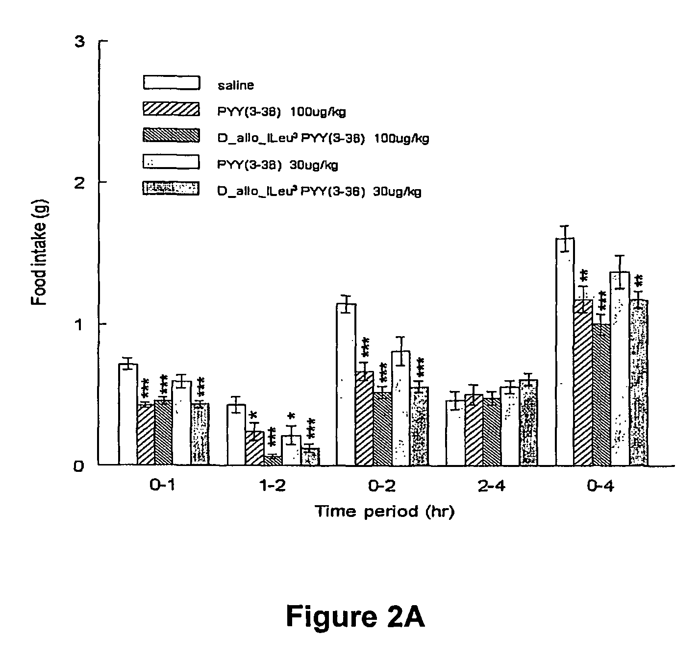 Modified PYY (3-36) peptides and their effects on feeding behavior