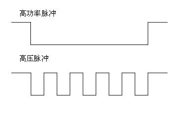 Ion implantation and deposit method of high-power composite pulse by magnetic control sputtering