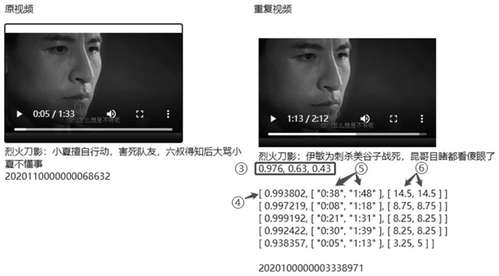 Video similarity detection method and device, terminal equipment and storage medium