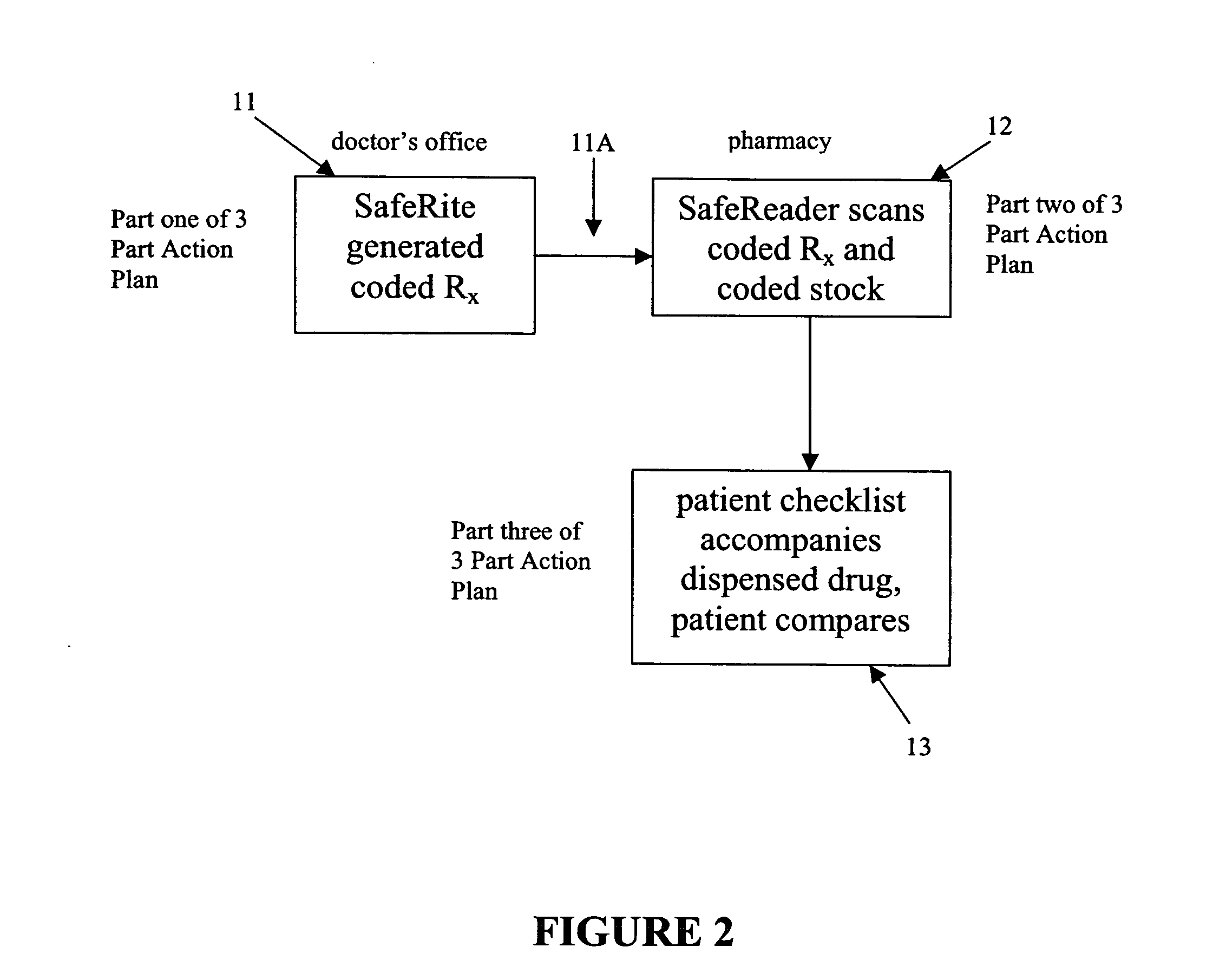 Saferite system