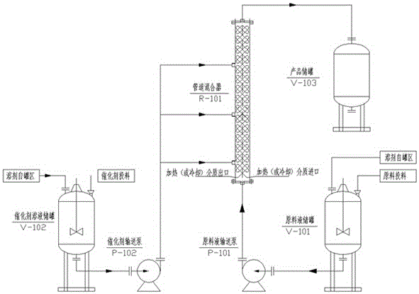 A method for preparing sucralose by continuous deacetylation of sucralose-6-acetate