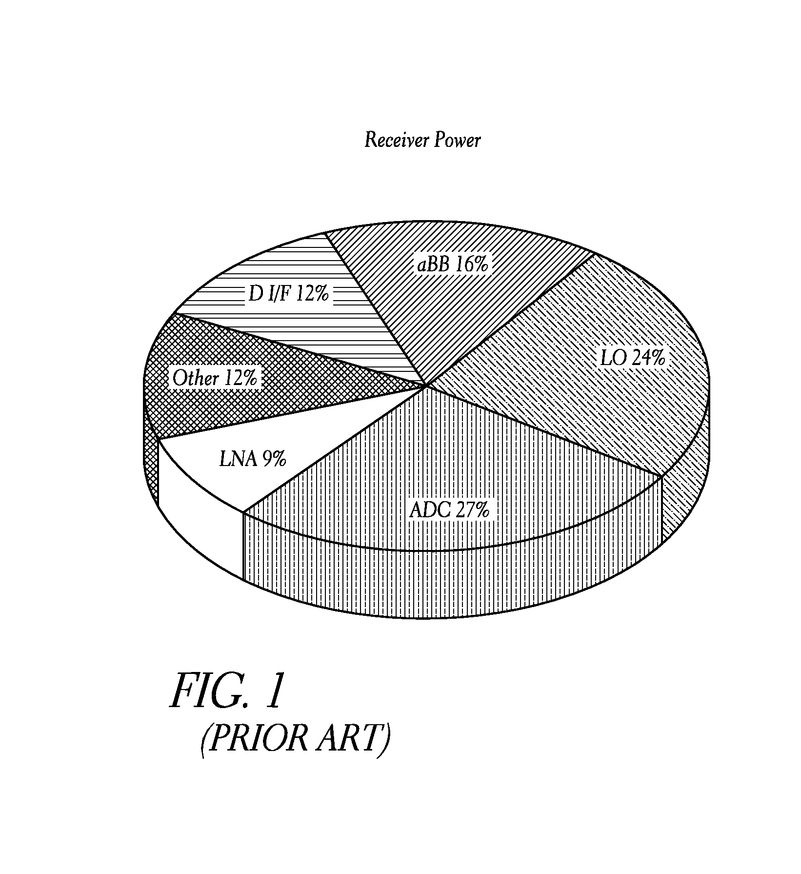 Power optimized ADC for wireless transceivers