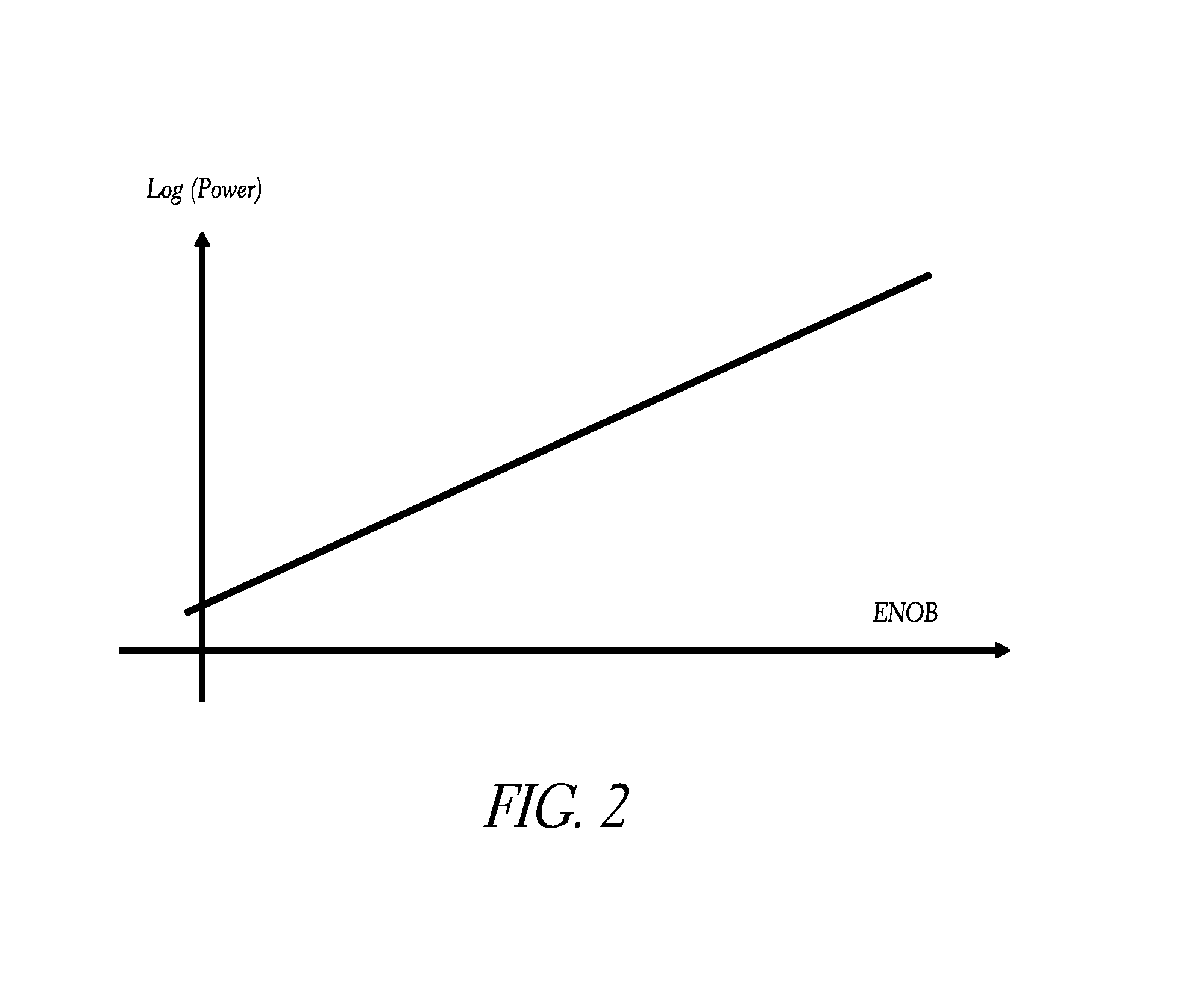 Power optimized ADC for wireless transceivers