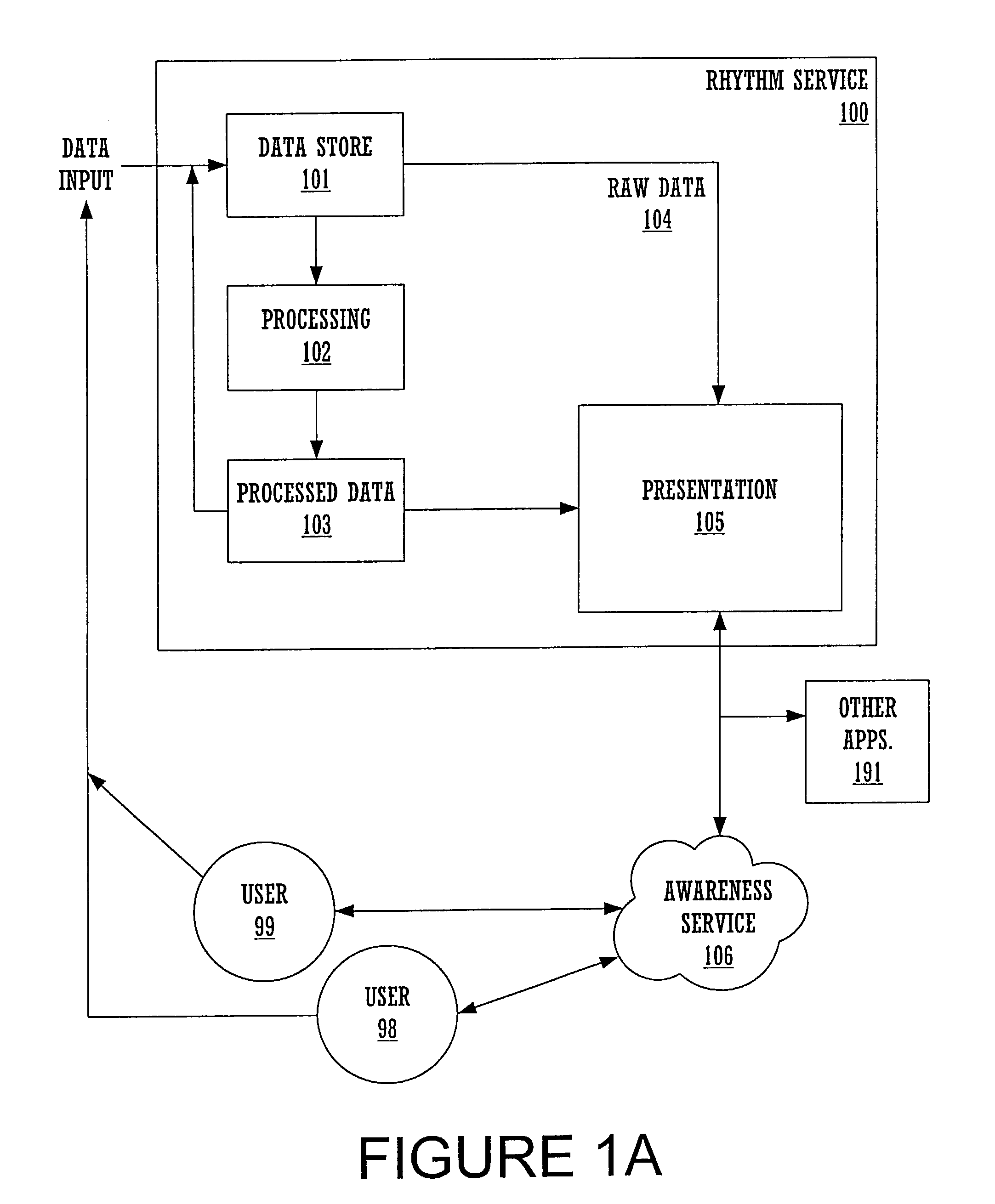 Detecting and modeling temporal computer activity patterns