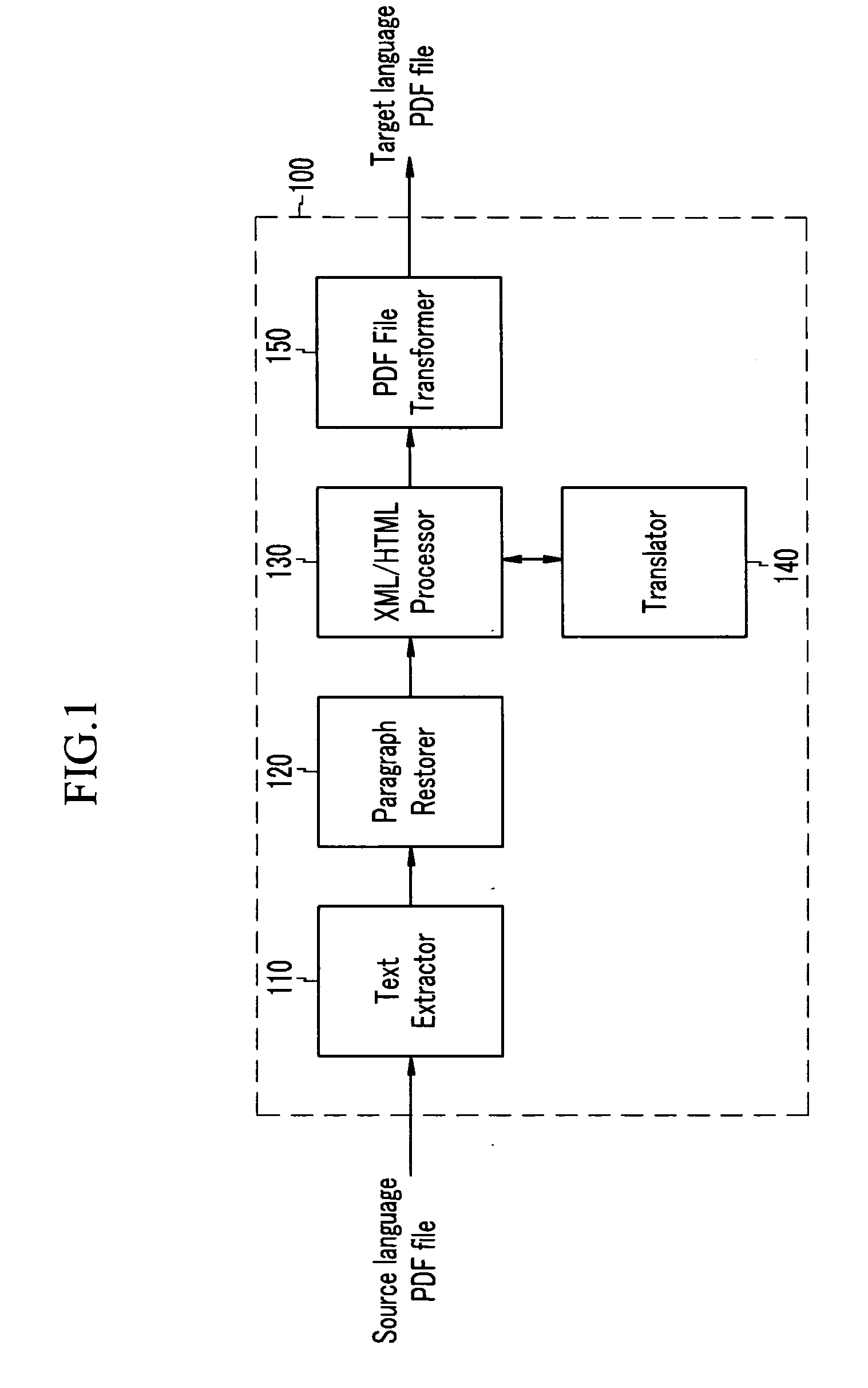 Machine translation method for PDF file