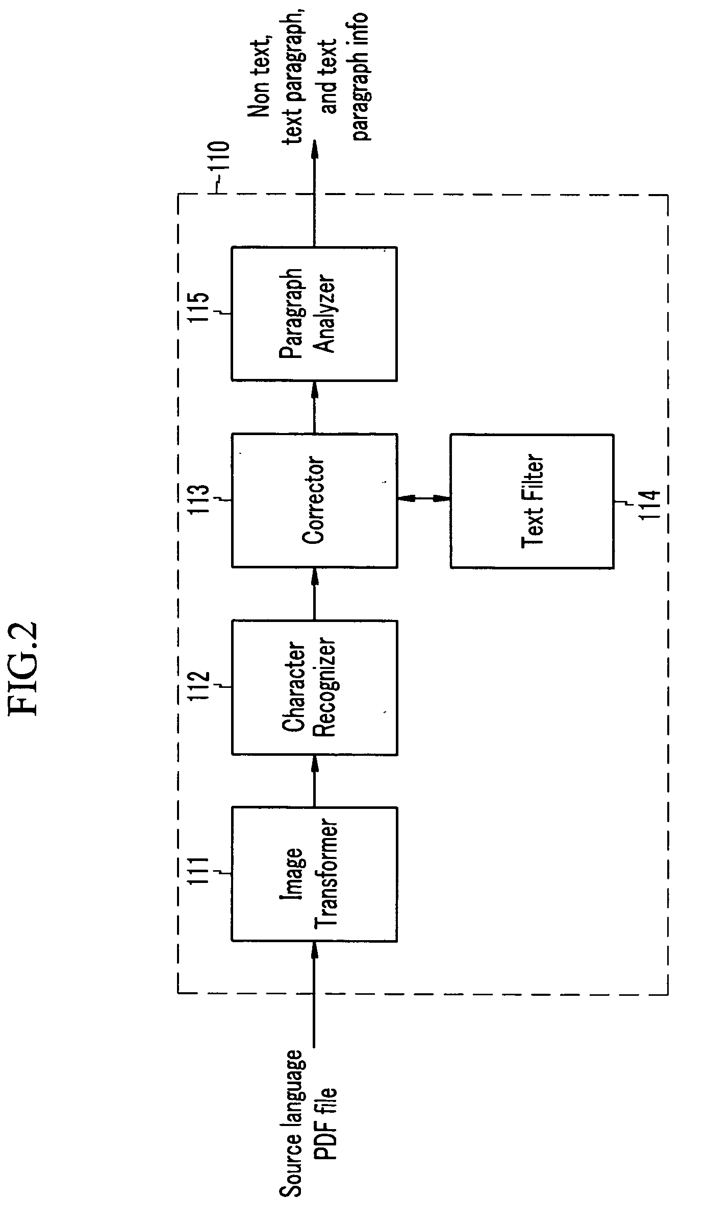 Machine translation method for PDF file