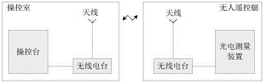 Automatic monitoring system for underwater dragging operation width