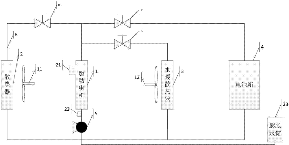 Cooling system of driving motor