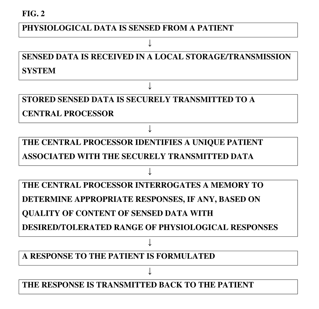 Electronic community medical marijuana network