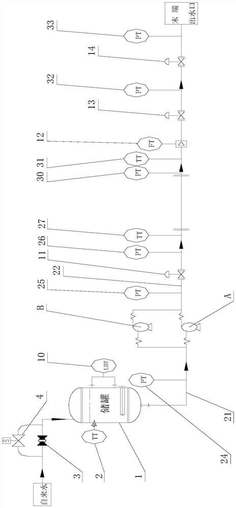 Debugging platform for chemical process