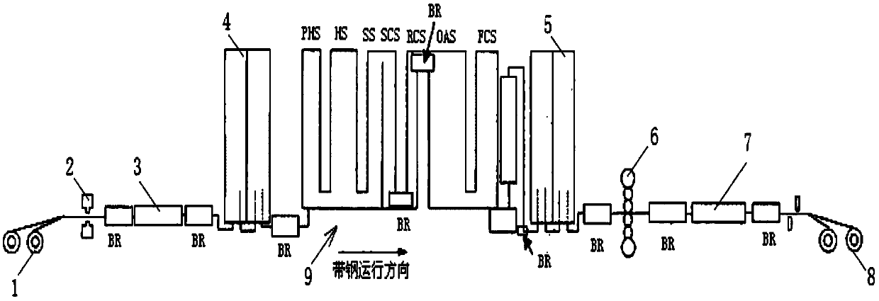 A method for controlling the dimensional accuracy of cold-rolled products