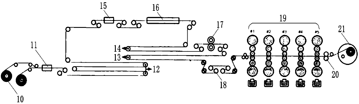 A method for controlling the dimensional accuracy of cold-rolled products