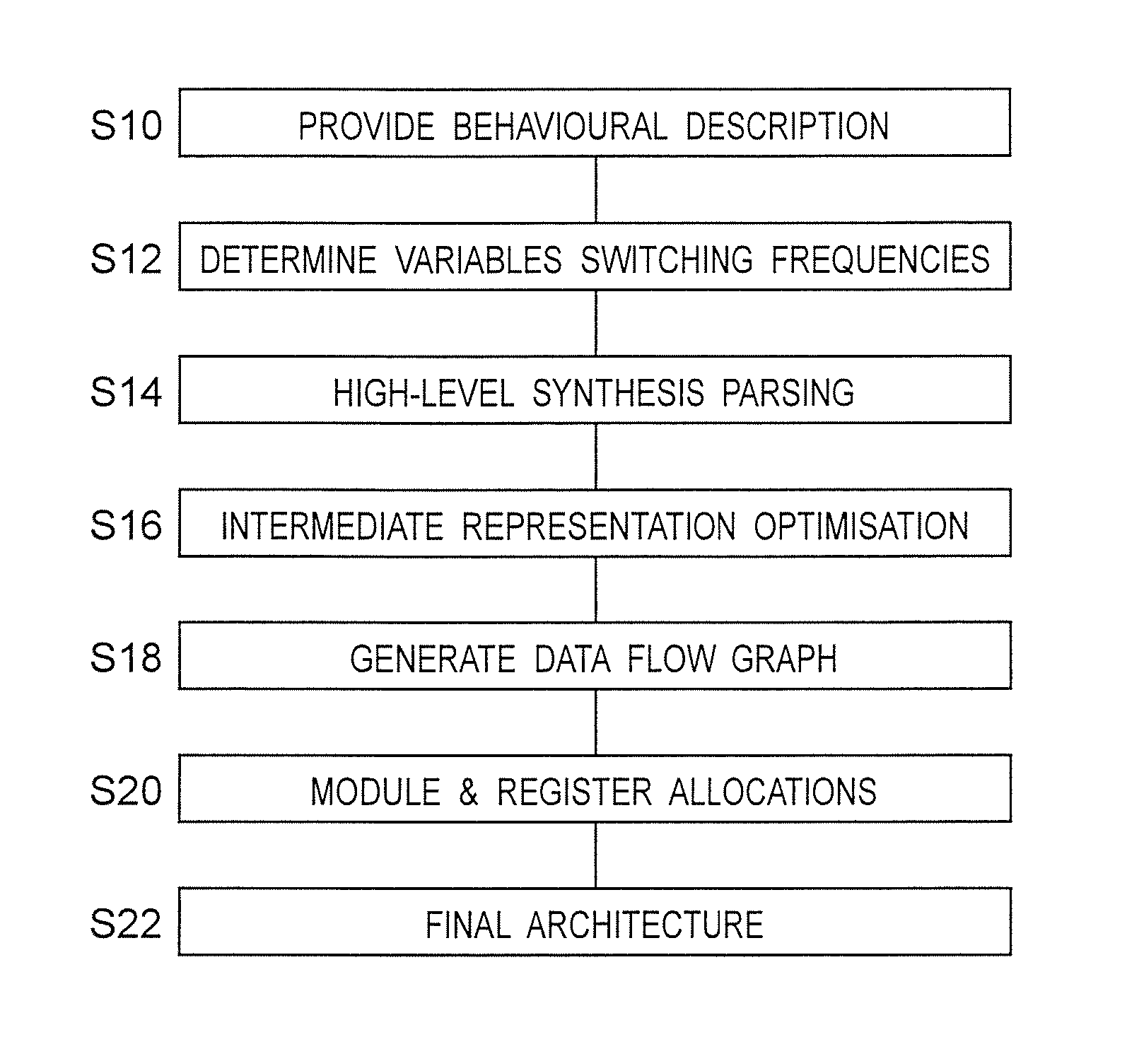 Method and apparatus for allocating data paths to minimize unnecessary power consumption in functional units