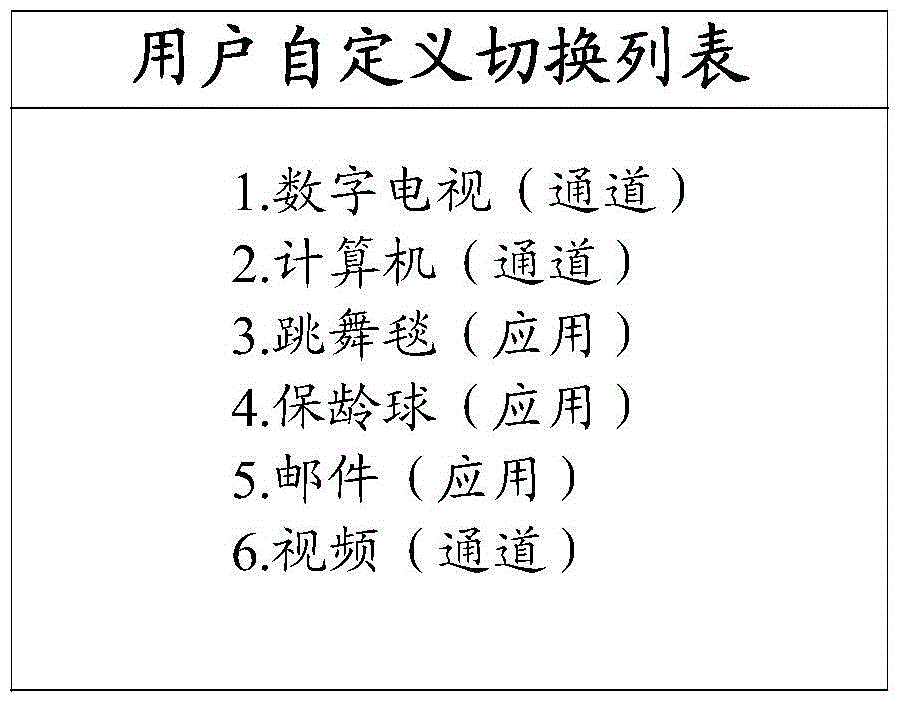 Switching method and device of intelligent TV channel and application