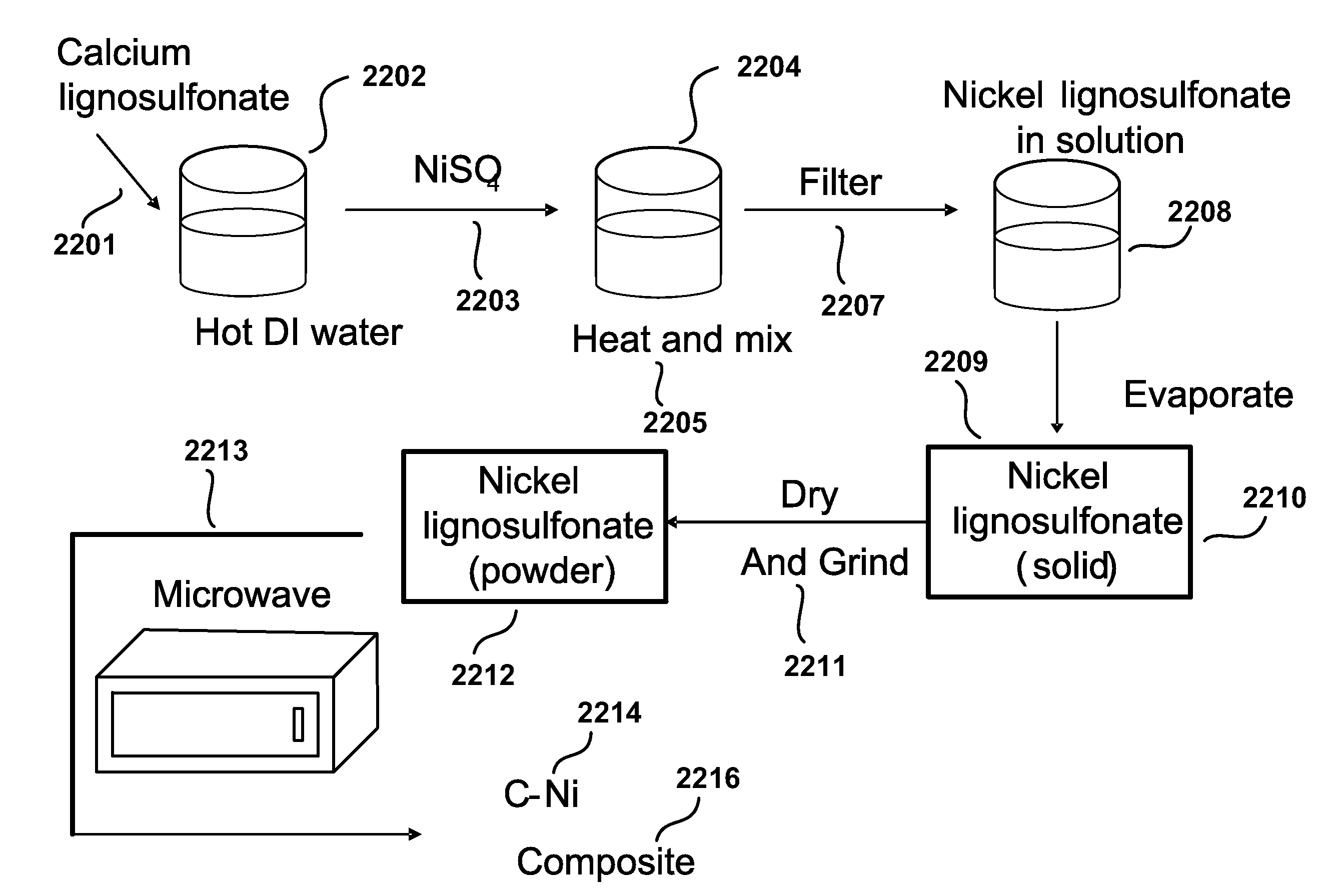 Microwave-assisted synthesis of carbon and carbon-metal composites from lignin, tannin and asphalt derivatives and applications of same