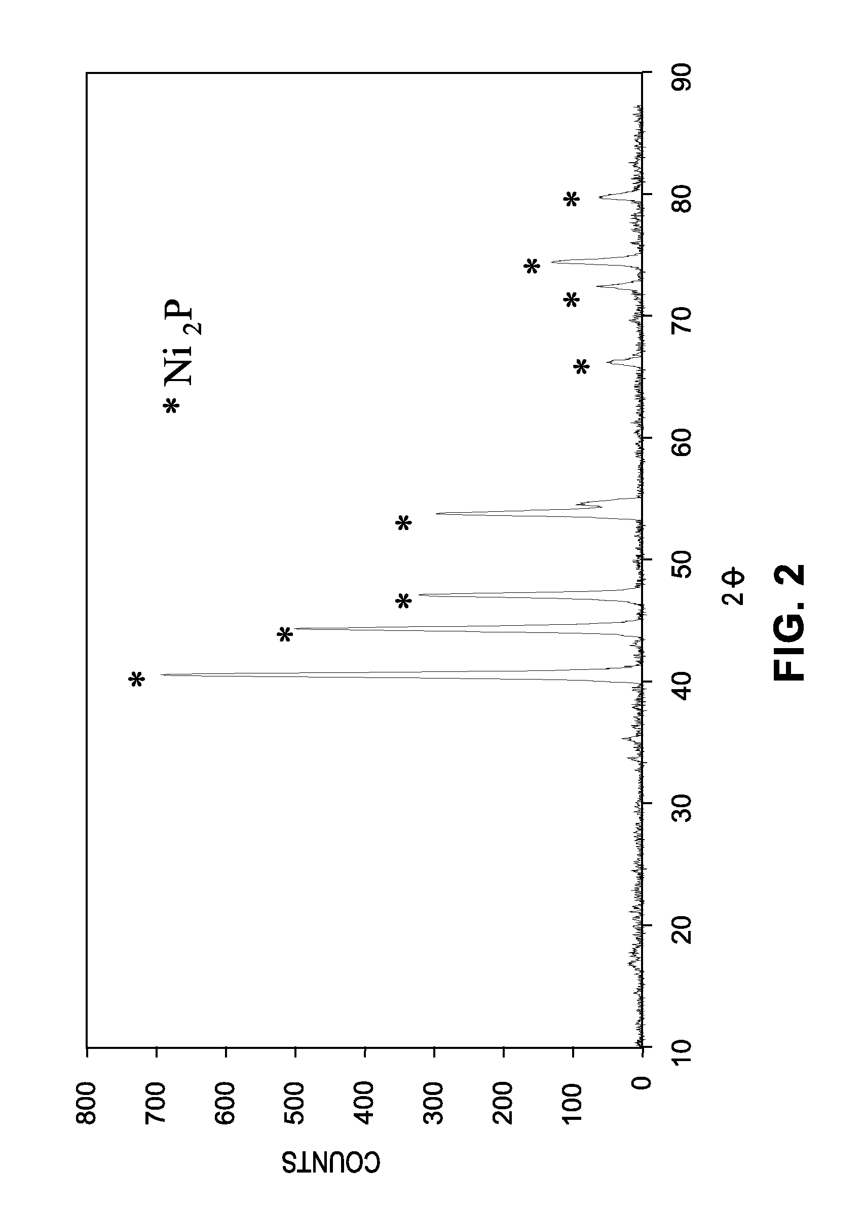 Microwave-assisted synthesis of carbon and carbon-metal composites from lignin, tannin and asphalt derivatives and applications of same