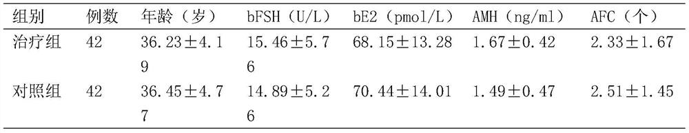 Traditional Chinese medicine composition for treating kidney deficiency type ovarian reserve function decline disease and application thereof