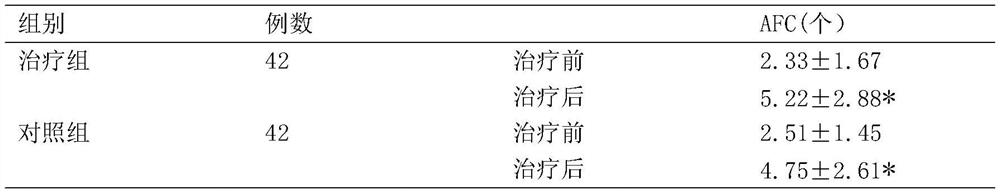 Traditional Chinese medicine composition for treating kidney deficiency type ovarian reserve function decline disease and application thereof