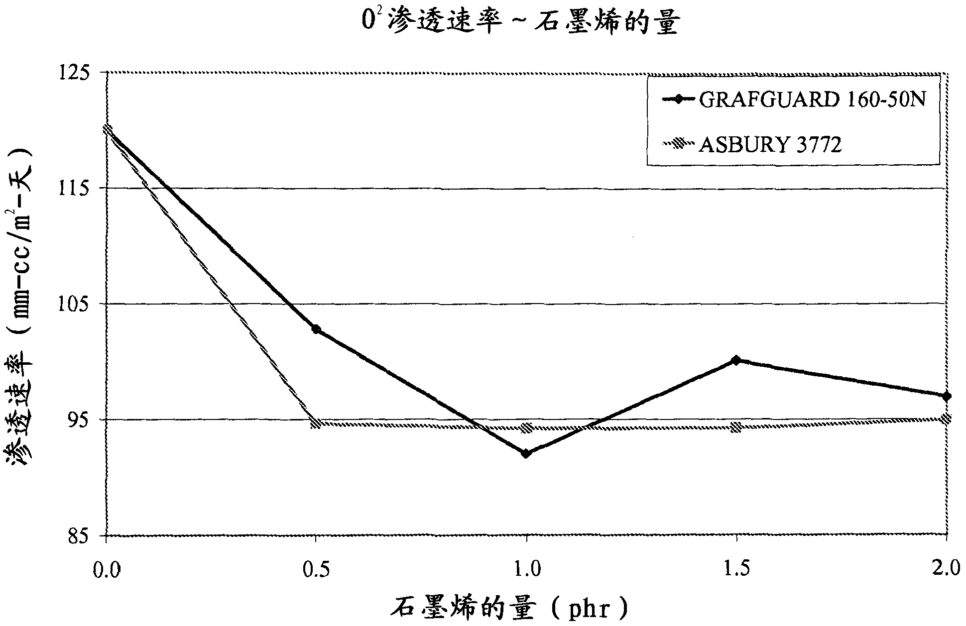 Graphite nanocomposites