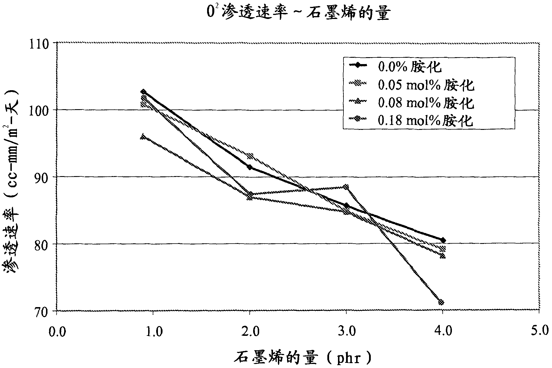 Graphite nanocomposites