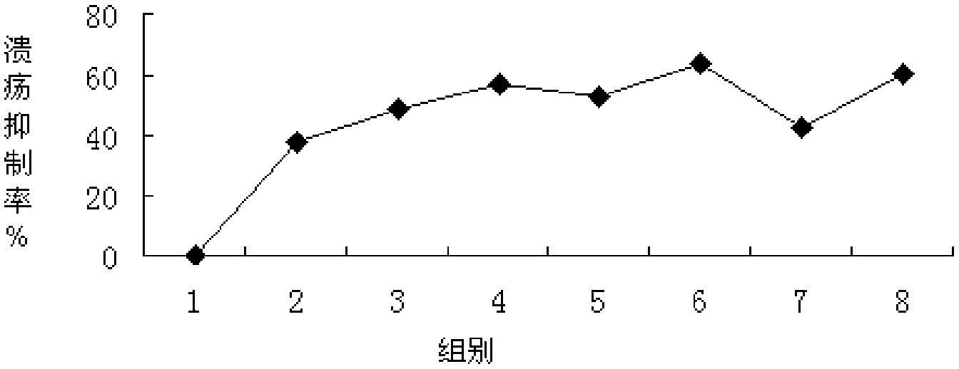 Vladimiria root extract, composition containing the vladimiria root extract and use thereof