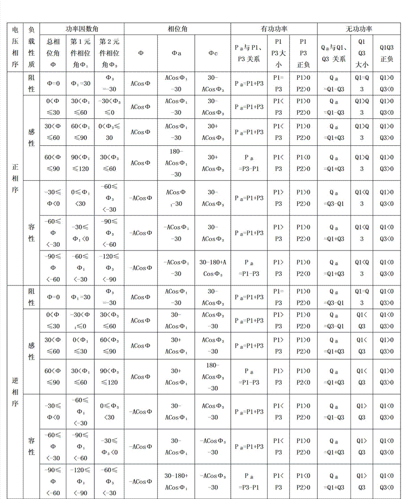 On-line monitoring method of primary side shunt electric stealing of CT (current transformer) of 10kV special variable metering device