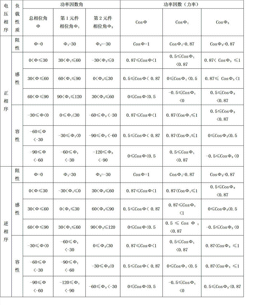 On-line monitoring method of primary side shunt electric stealing of CT (current transformer) of 10kV special variable metering device