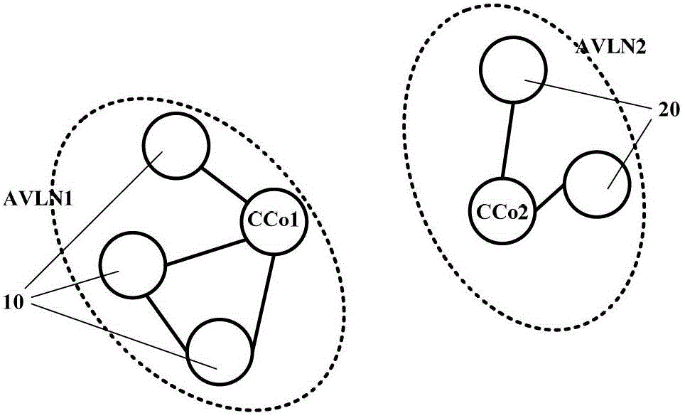 Method and system for network consolidation, and site